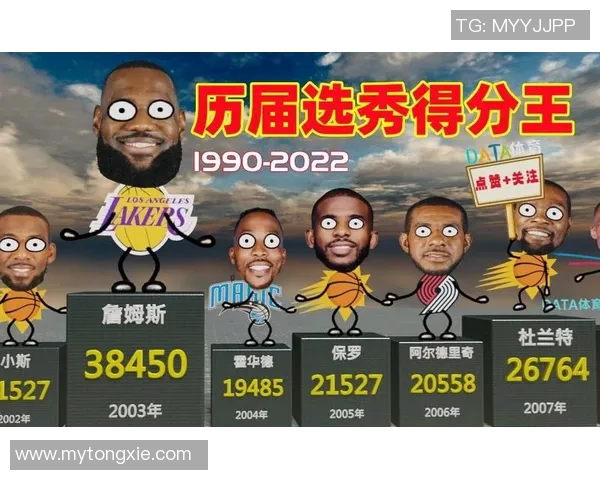 NBA赛季得分王竞争数据解析与未来趋势全面分析